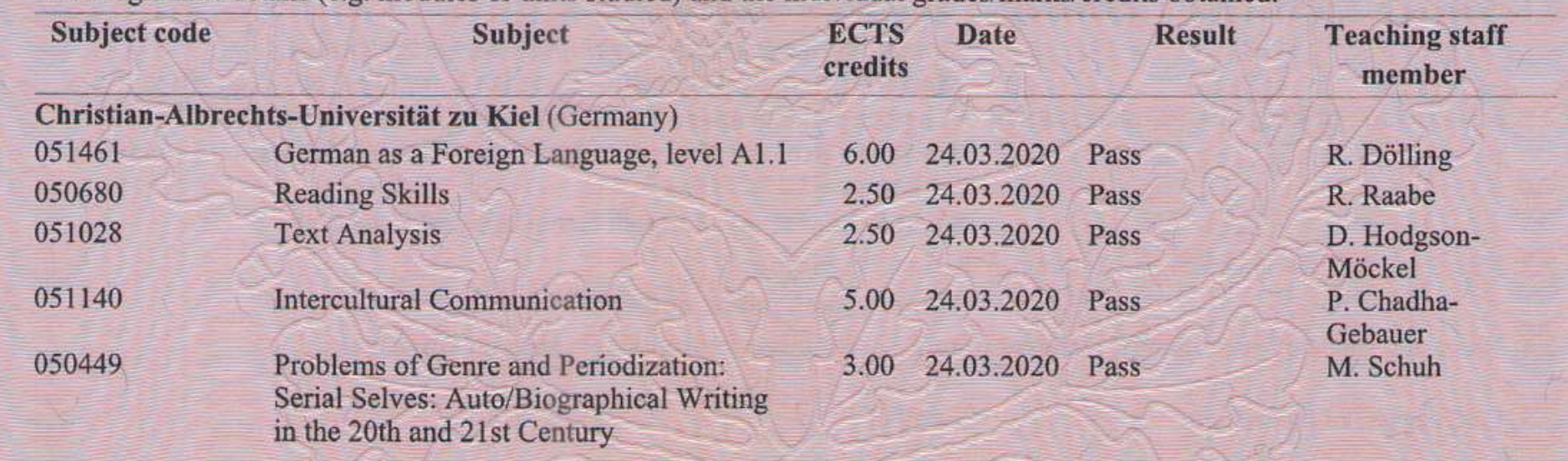 Christian-Albrecht University of Kiel